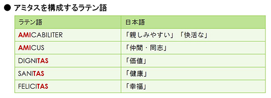 アミタスを構成するラテン語